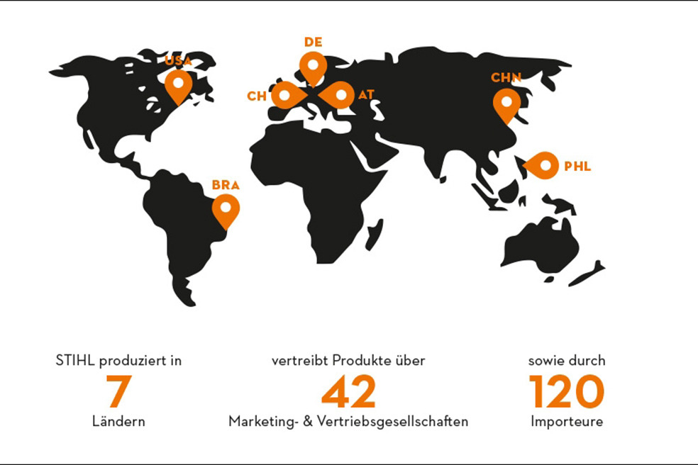 STIHL weltweit
