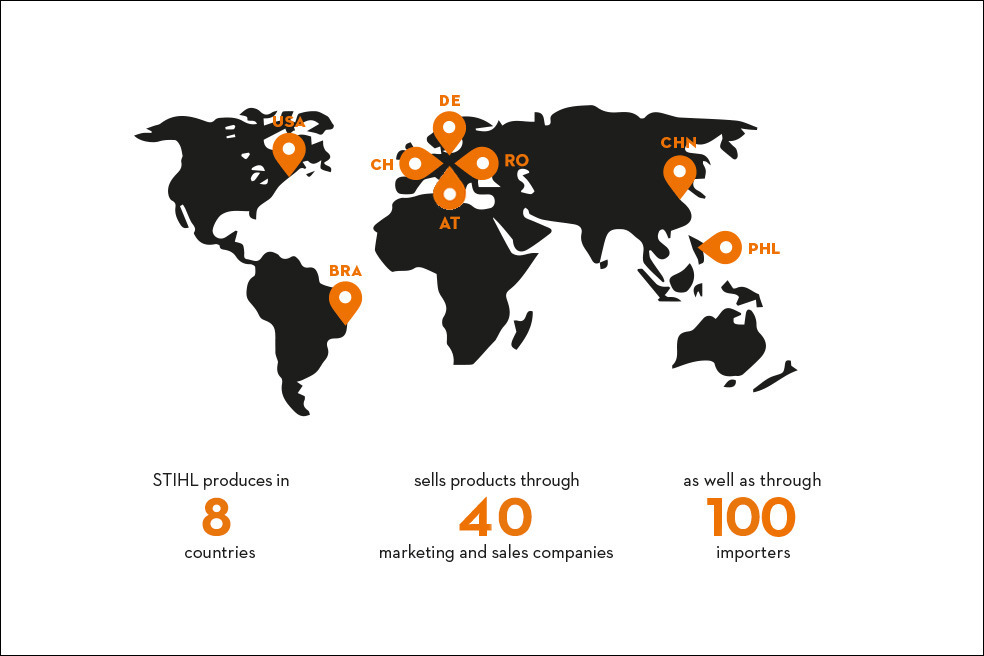 International production and distribution